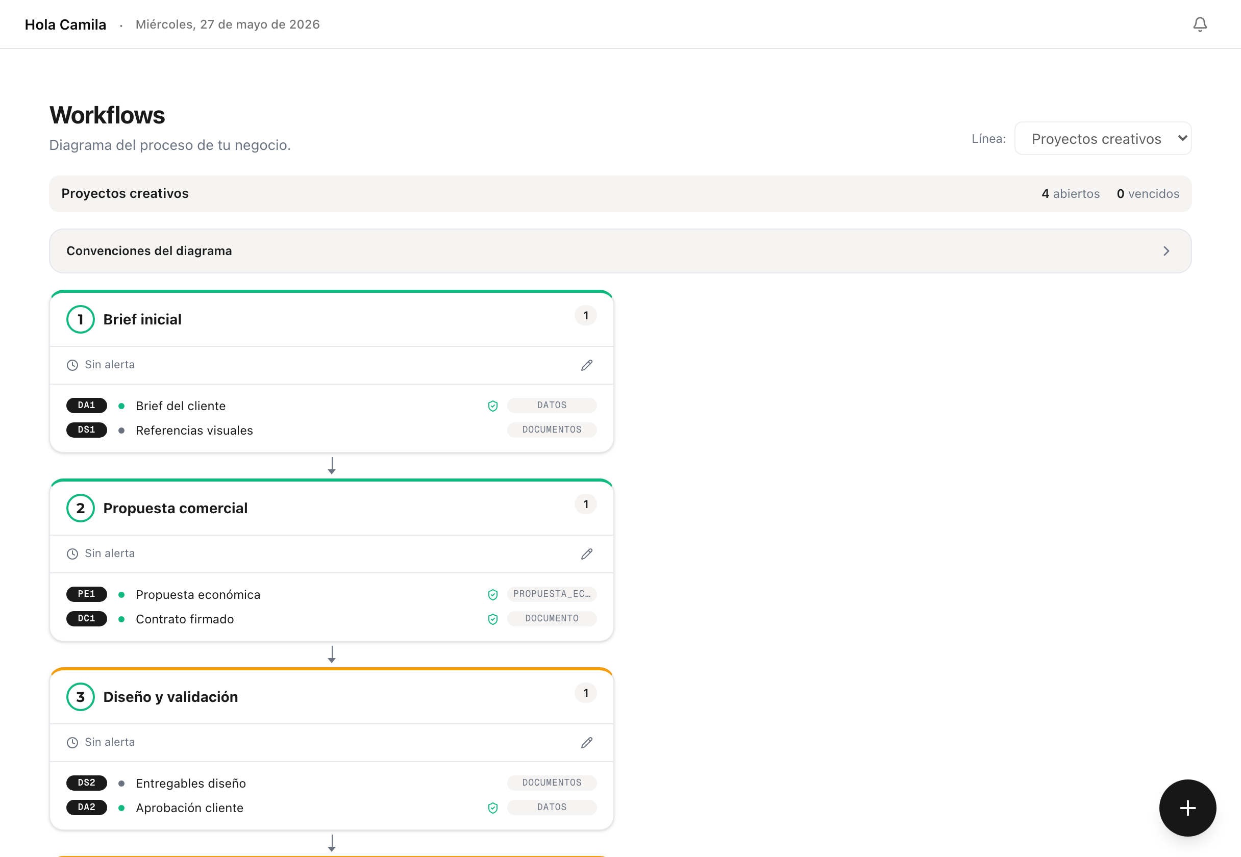 Vista Flujo — workflow del proceso con etapas y bloques